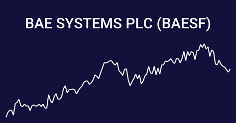 bae systems plc share price