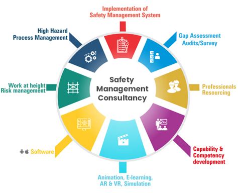 bae systems product safety management system