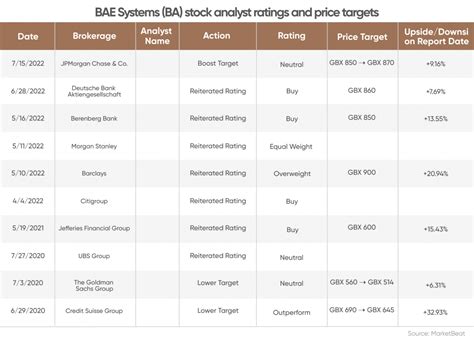 bae systems stock forecast