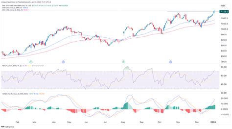 bae systems stock price us dollars