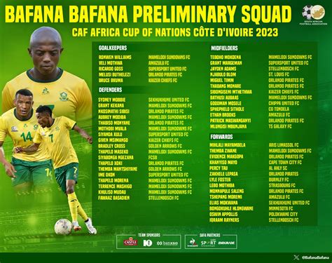 bafana bafana fixtures afcon 2024