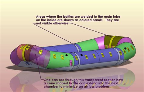 Baffle Inflatable Boat