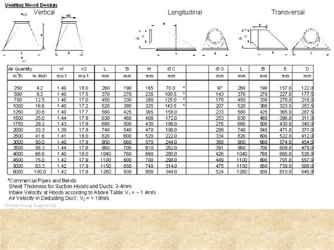 Bag Filter Design Calculation Xls