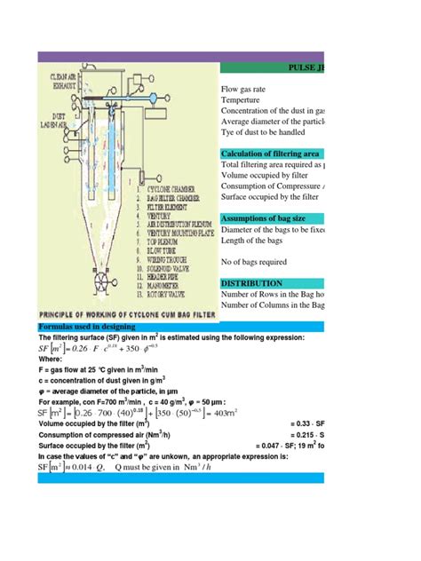 Bag Filter Dust Load Calculation