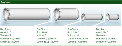 Bag Filter Sizing