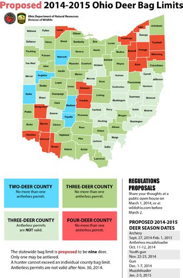 Bag Limits Ohio