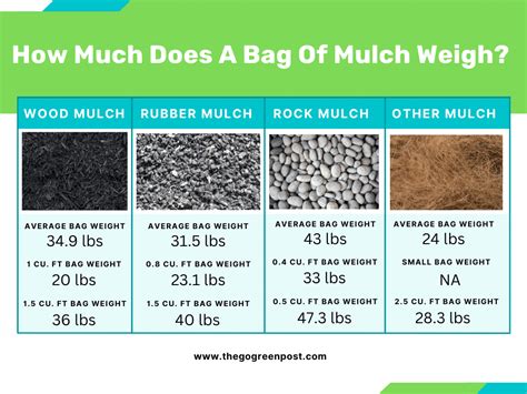 bag of mulch weight