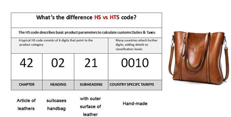 bag tariff code