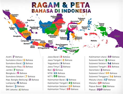 Bagaimana Cara Menyatukan Perbedaan Bahasa Daerah Yang Ada Di Indonesia