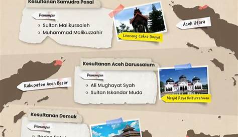 Sejarah Perkembangan Islam di Indonesia - KangMasroer.Com