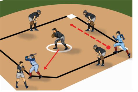 Cara Mematikan Lawan dalam Permainan Softball