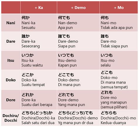 bagaimana dalam bahasa jepang