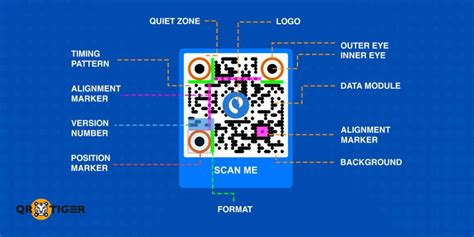 bagaimana qr code bekerja