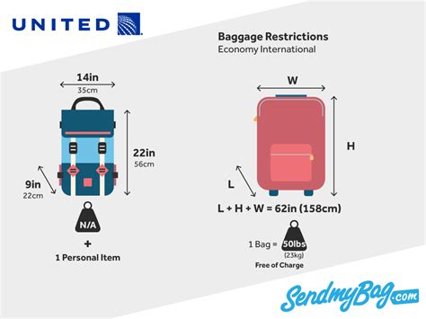 baggage guidelines for united airlines