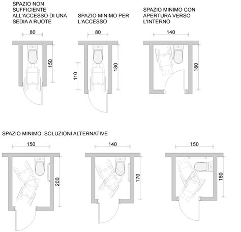 Bagno Pubblico Dimensioni