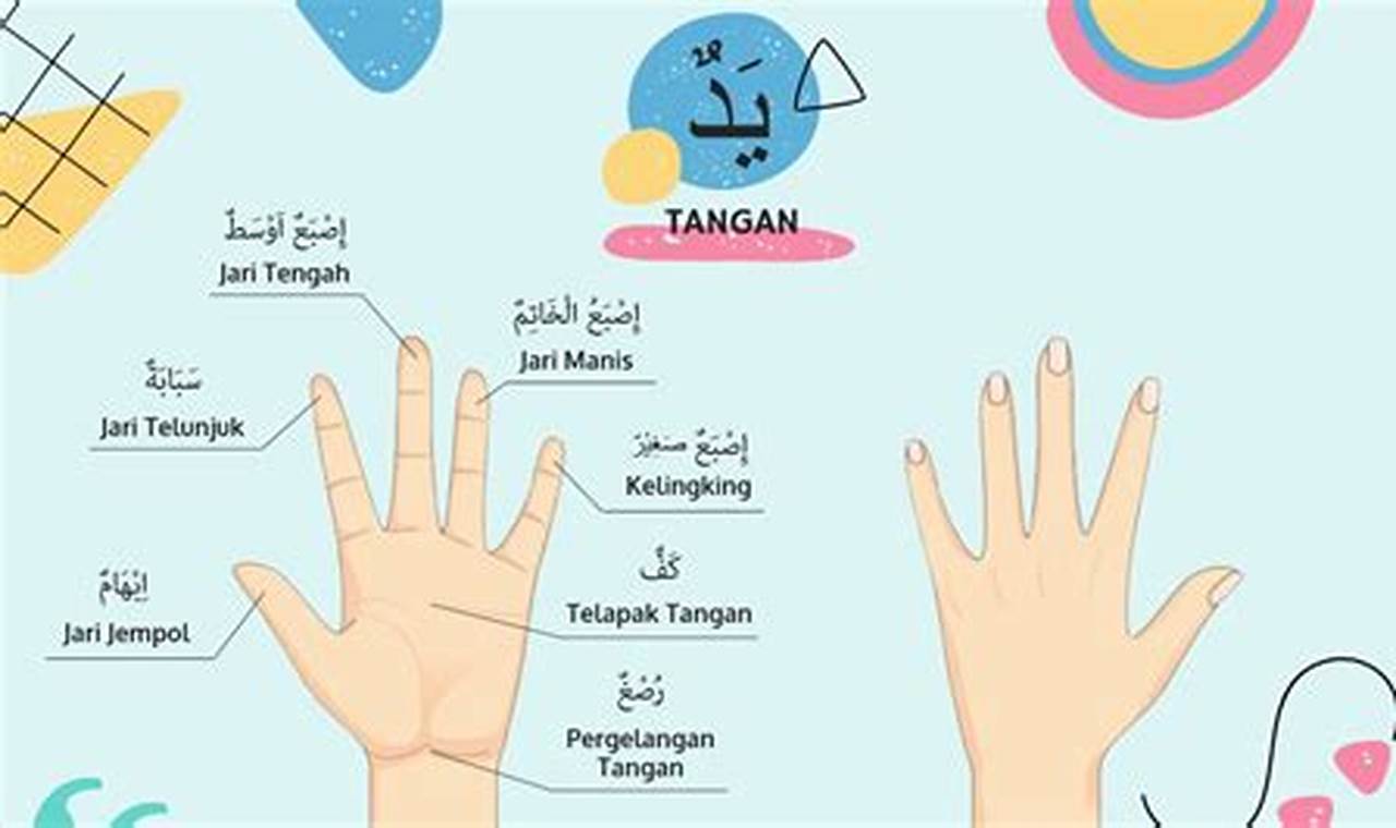 Panduan Lengkap Bahasa Arab Jari-jari Tangan: Komunikasi Tanpa Suara