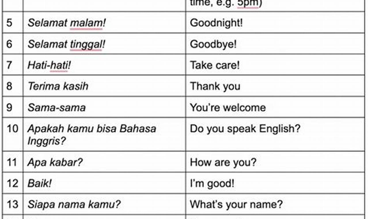 Bahasa Indonesia True: Kumpulan Referensi Bahasa Indonesia yang Benar dan Lengkap