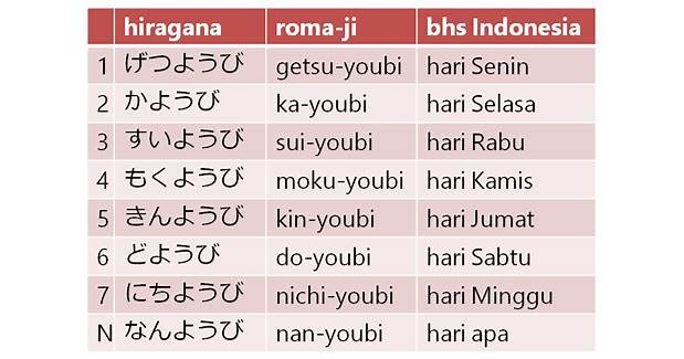 bahasa Jepang sebagai sarana komunikasi