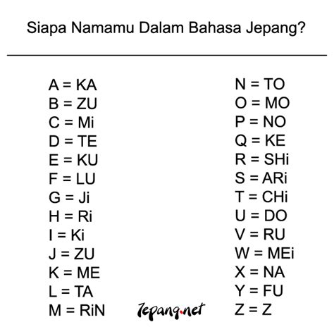 Bahasa Jepang untuk semua Pelajaran 1 "Nama saya.."