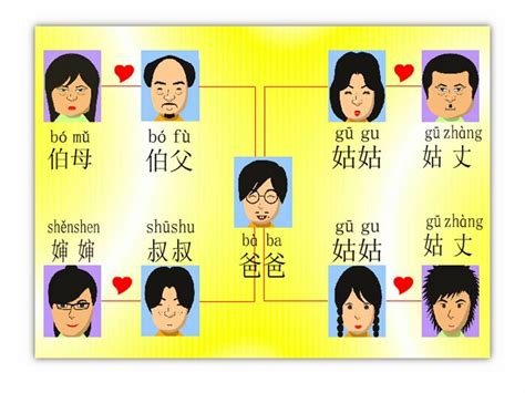 Pinyin dan Nada Mandarin Penting Kursus Bahasa Mandarin Terbaik di