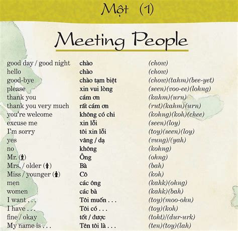 Bahasa Nasional Vietnam: Cara Mudah Belajar Bahasa Vietnam