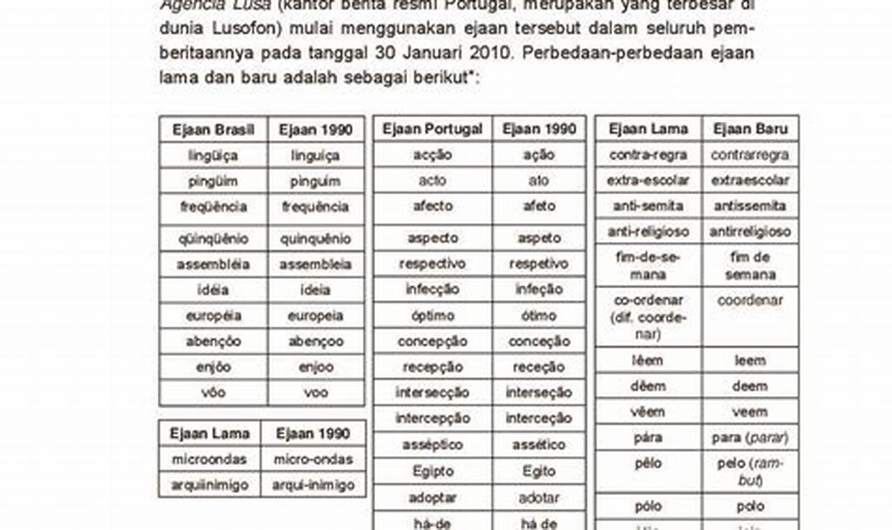 Tips Menguasai Bahasa Portugis untuk Orang Indonesia