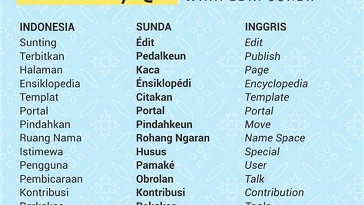 Panduan Lengkap Bahasa Sunda ke Bahasa Indonesia