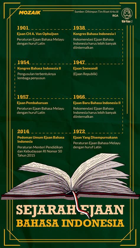 Bahasa Indonesia Sejarah