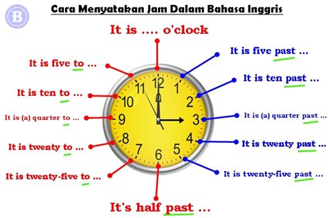 bahasa inggris 1 jam