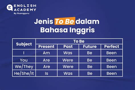 bahasa inggris adalah bahasa