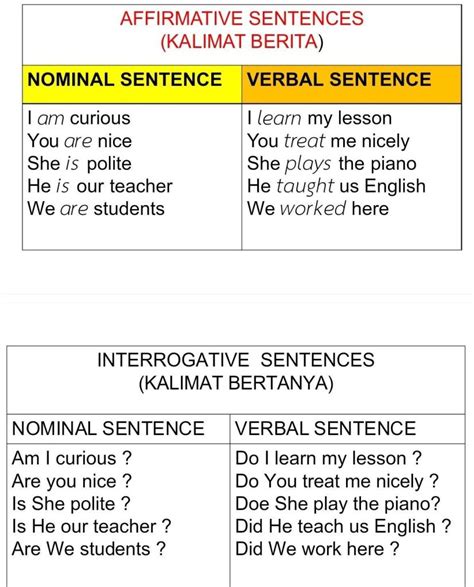 bahasa inggris+apa fungsi kalimat verbal