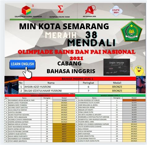 bahasa inggris provinsi jawa tengah