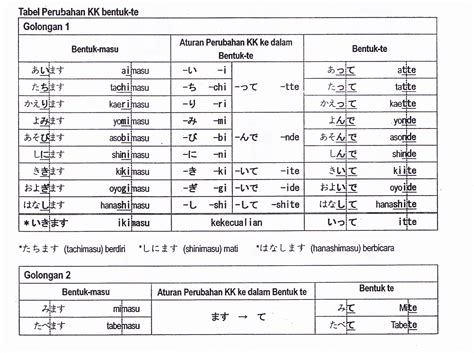 bahasa-jepang-1-2-3