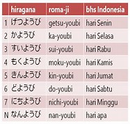 bahasa jepang di jepang