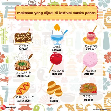 bahasa jepang makanan dan minuman in Indonesia