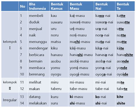 Bahasa Jepang Melihat Indonesia