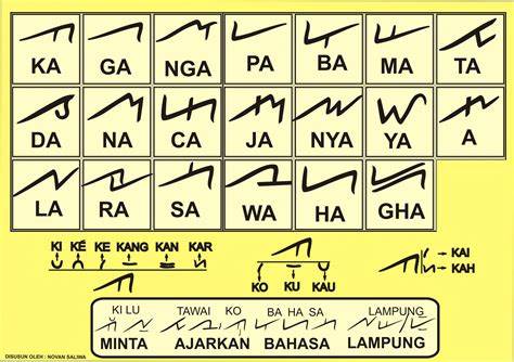 Bahasa Lampung