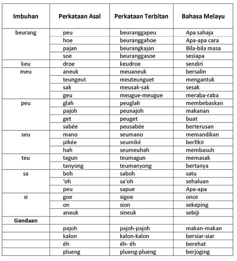 bahasa melayu to bahasa melayu