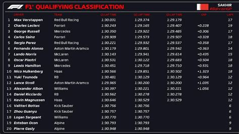 bahrain gp qualifying 2024