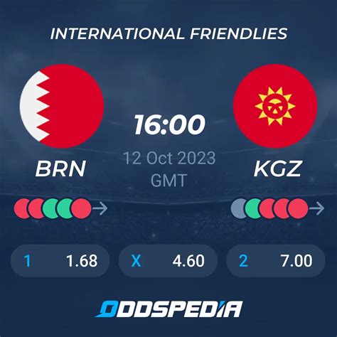 bahrain vs kyrgyzstan prediction