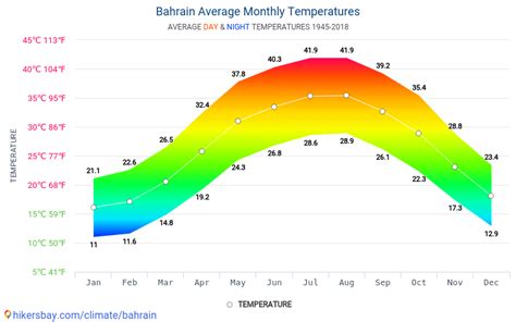 bahrain weather