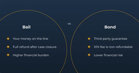 bail vs bond difference