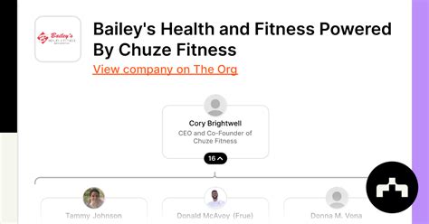 Baileys Gym Promotion Code