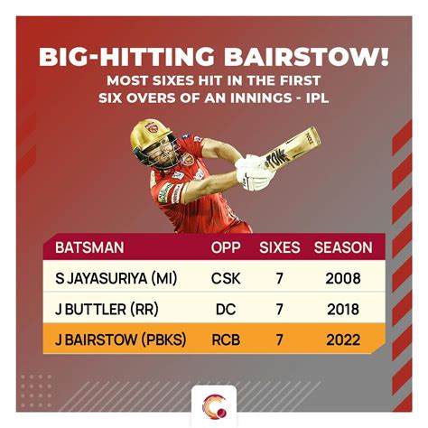 bairstow cricketer ipl 2022 stats