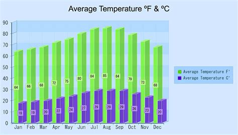 baja california weather in november