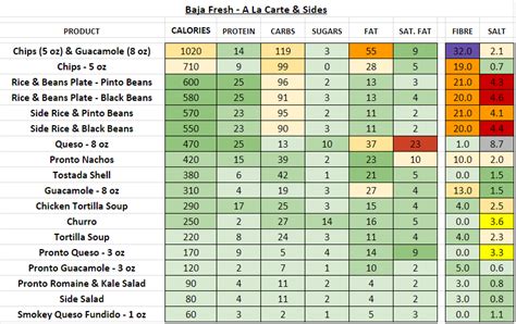 baja fresh menu nutrition