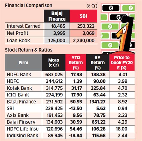 bajaj fin share price nse