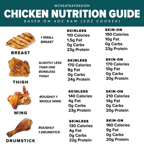 saintspeterandpaul.us:baked chicken wings calories