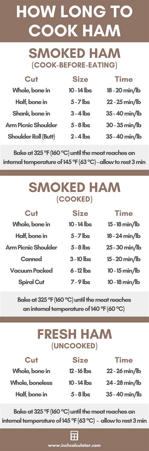 Baked Half Ham Cooking Time