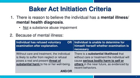 Baker Act Requirements